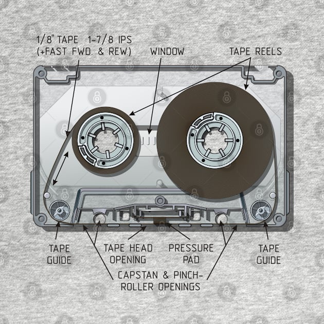 Compact cassette by Mechanik